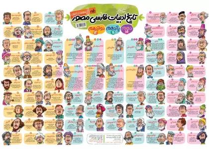 پوستر وایت بردی تاریخ ادبیات فارسی مصور (70*50)،(گلاسه)