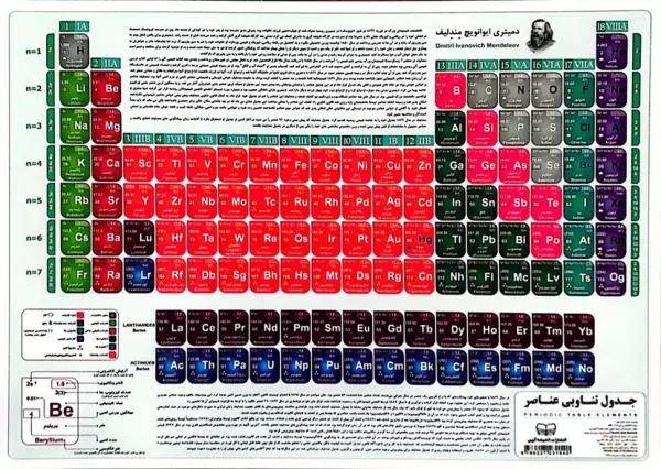 پوستر وایت بردی جدول تناوبی عناصر (25*35)،(گلاسه)