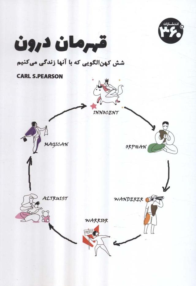 کتاب قهرمان درون